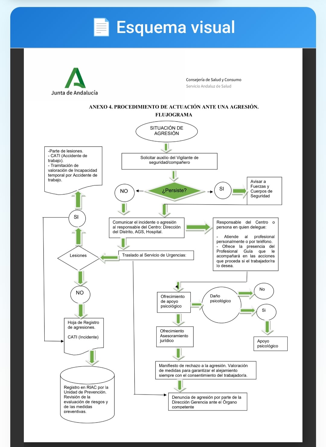Protocolo de actuación